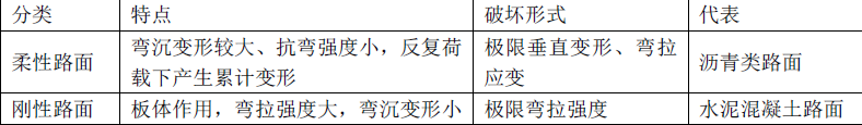二建市政工程实务,押题密卷,2022年二级建造师《市政实务》彩蛋压卷1