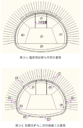 二建市政工程实务,章节练习,二建市政工程实务模拟