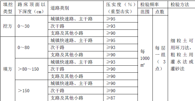 二建市政工程实务,押题密卷,2022年二级建造师《市政实务》彩蛋压卷1