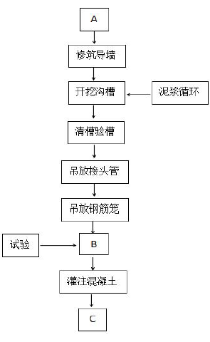 二建市政工程实务,押题密卷,2022年二级建造师《市政实务》彩蛋压卷2