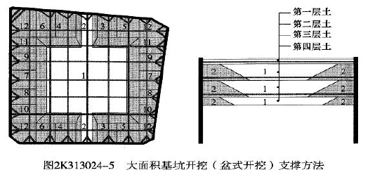 二建市政工程实务,押题密卷,2022年二级建造师《市政实务》彩蛋压卷2