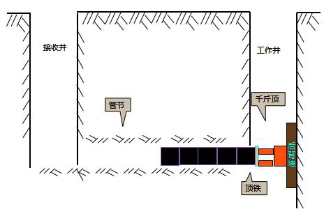二建市政工程实务,章节练习,二建市政工程实务模拟