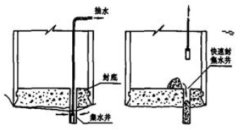 二建市政工程实务,章节练习,二建市政工程实务模拟