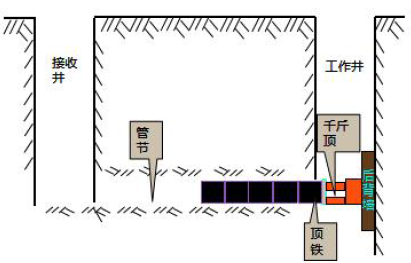 二建市政工程实务,章节练习,二建市政工程实务模拟