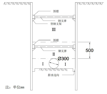 二建市政工程实务,押题密卷,2022年二级建造师《市政实务》彩蛋压卷2