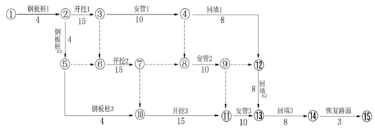 二建市政工程实务,押题密卷,2022年二级建造师《市政实务》彩蛋压卷2