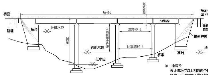 二建市政工程实务,押题密卷,2022年二级建造师《市政实务》彩蛋压卷2