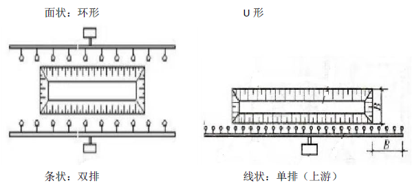 二建市政工程实务,章节练习,二建市政工程实务模拟