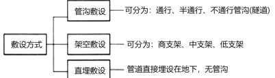 二建市政工程实务,历年真题,2022年6月12日二级建造师《市政公用工程管理与实务》真题