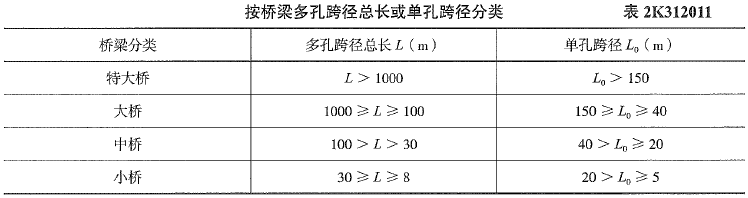 二建市政工程实务,历年真题,2022年6月12日二级建造师《市政公用工程管理与实务》真题