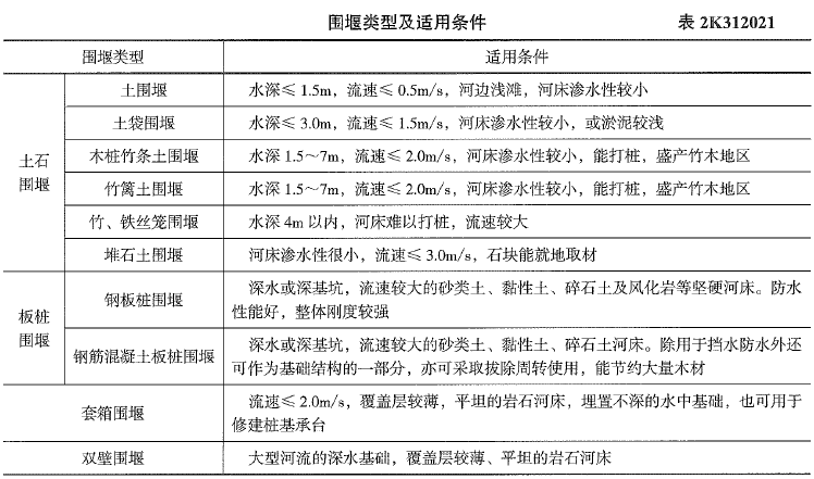 二建市政工程实务,历年真题,2022年6月12日二级建造师《市政公用工程管理与实务》真题