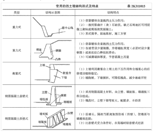 二建市政工程实务,历年真题,2022年6月11日二级建造师《市政公用工程管理与实务》真题