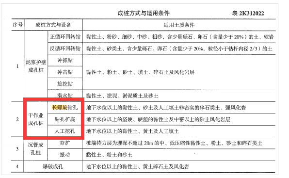 二建市政工程实务,历年真题,2022年6月11日二级建造师《市政公用工程管理与实务》真题