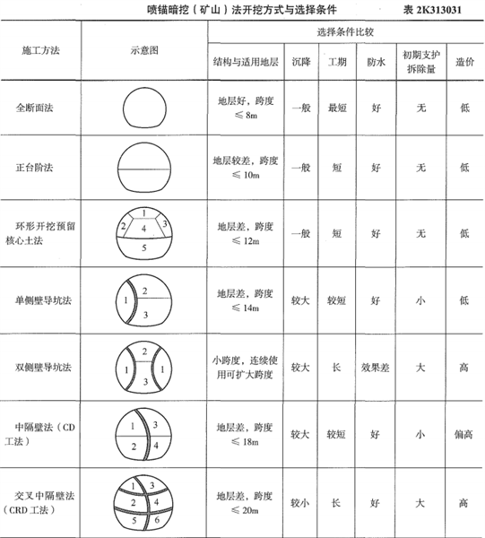 二建市政工程实务,真题精选,二建市政工程实务