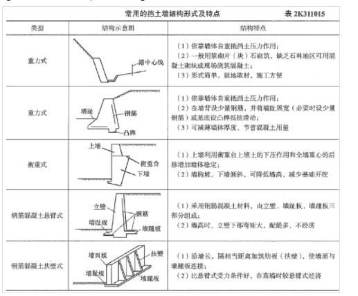 二建市政工程实务,真题精选,二级建造师《市政实务》