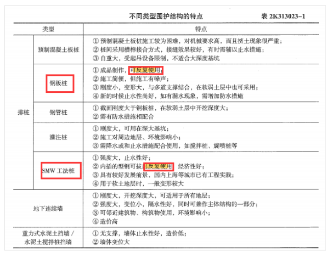 二建市政工程实务,真题精选,二建市政工程实务