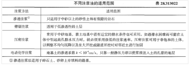 二建市政工程实务,章节真题,二建市政工程实务