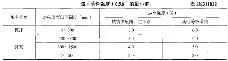 二建市政工程实务,真题精选,二级建造师《市政实务》