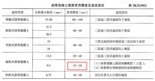 二建市政工程实务,真题精选,二级建造师市政实务