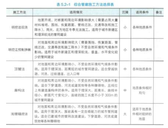 二建市政工程实务,模拟试卷,2025二建《市政实务》高分通关卷5