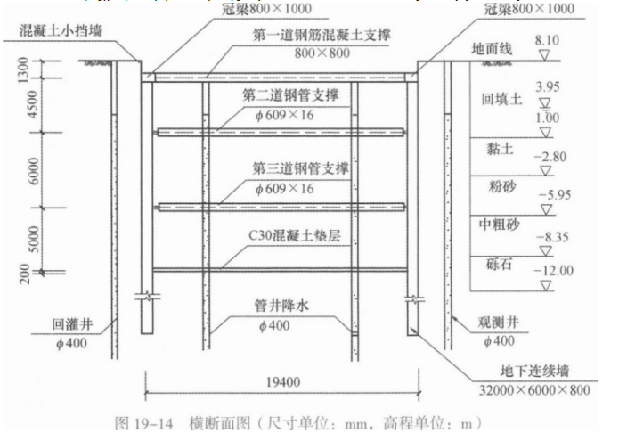 二建市政工程实务,模拟试卷,2025二建《市政实务》高分通关卷5 二建市政工程实务,模拟试卷,2025二建《市政实务》高分通关卷5