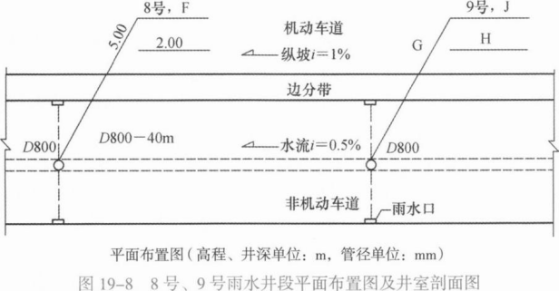 二建市政工程实务,模拟试卷,2025二建《市政实务》高分通关卷5