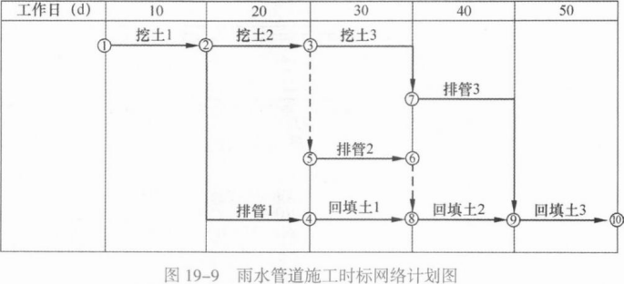 二建市政工程实务,模拟试卷,2025二建《市政实务》高分通关卷5