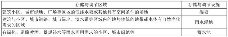 二建市政工程实务,模拟试卷,2025二建《市政实务》高分通关卷3