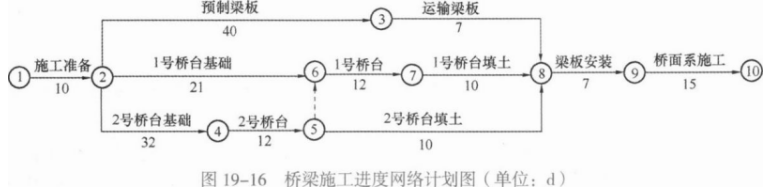 二建市政工程实务,模拟试卷,2025二建《市政实务》名师提分卷4
