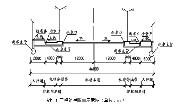 二建市政工程实务,模拟试卷,2025二建《市政实务》名师提分卷3