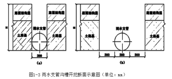 二建市政工程实务,模拟试卷,2025二建《市政实务》名师提分卷3
