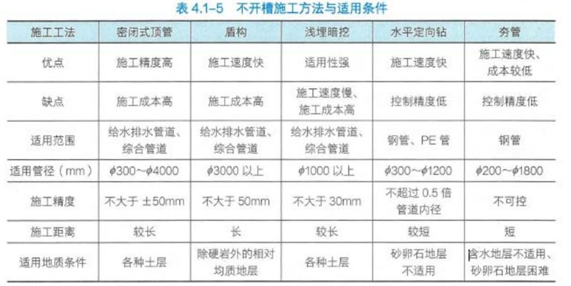 二建市政工程实务,模拟试卷,2025二建《市政实务》高分通关卷4