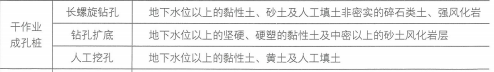 二建市政工程实务,模拟试卷,2025二建《市政实务》高分通关卷4