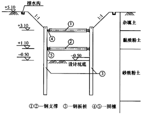 二建市政工程实务,模拟试卷,2025二建《市政实务》高分通关卷4