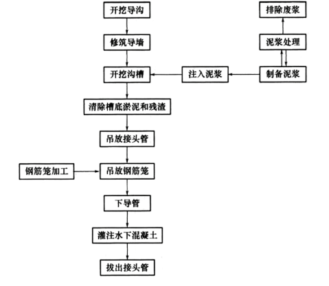 二建市政工程实务,模拟试卷,2025二建《市政实务》深度自测卷1