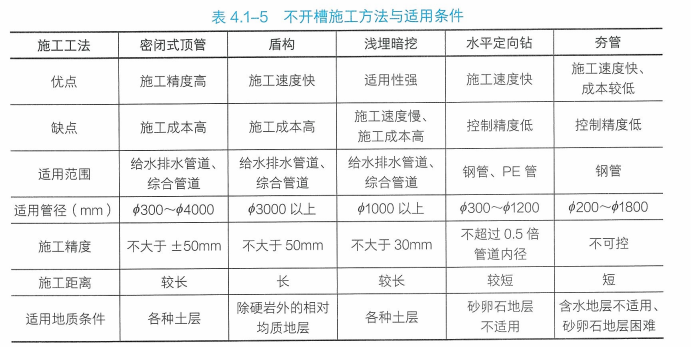 二建市政工程实务,模拟试卷,2025二建《市政实务》深度自测卷1