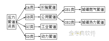 二建市政工程实务,模拟试卷,2025二建《市政实务》名师提分卷6