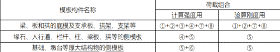 二建市政工程实务,模拟试卷,2025二建《市政实务》名师提分卷6