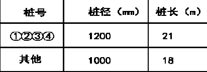 二建市政工程实务,模拟试卷,2025二建《市政实务》深度自测卷1