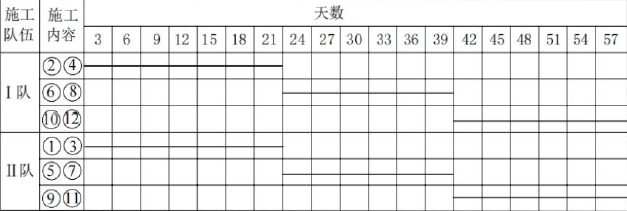 二建市政工程实务,模拟试卷,2025二建《市政实务》深度自测卷1