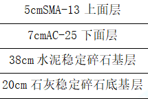 二建市政工程实务,模拟试卷,2025二建《市政实务》深度自测卷1
