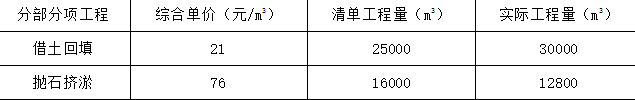 二建市政工程实务,模拟试卷,2025二建《市政实务》深度自测卷1