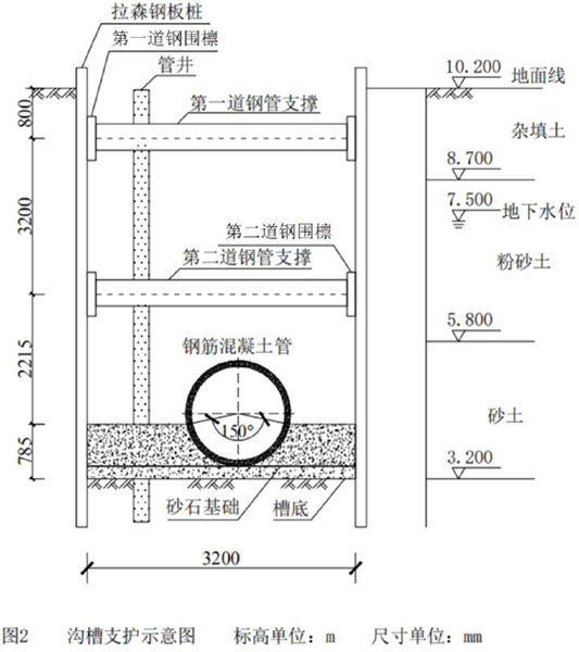 二建市政工程实务,模拟试卷,2025二建《市政实务》名师提分卷6