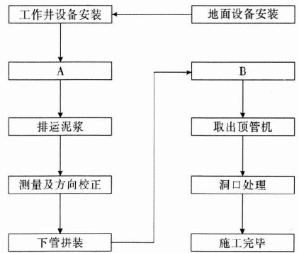 二建市政工程实务,模拟试卷,2025二建《市政实务》名师提分卷6