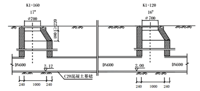 二建市政工程实务,模拟试卷,2025二建《市政实务》深度自测卷2