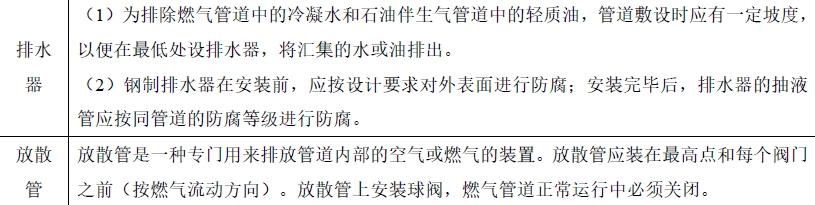 二建市政工程实务,模拟试卷,2025二建《市政实务》高分通关卷1