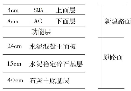 二建市政工程实务,模拟试卷,2025二建《市政实务》高分通关卷2