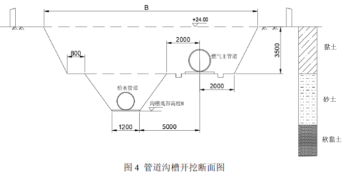 二建市政工程实务,模拟试卷,2025二建《市政实务》高分通关卷2