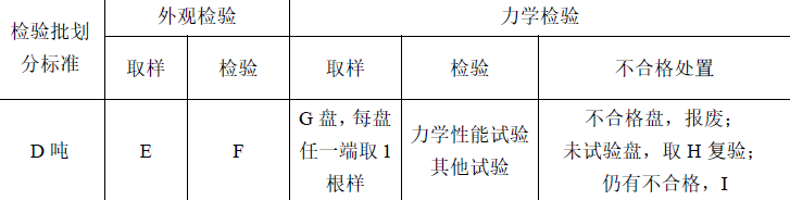 二建市政工程实务,模拟试卷,2025二建《市政实务》高分通关卷1