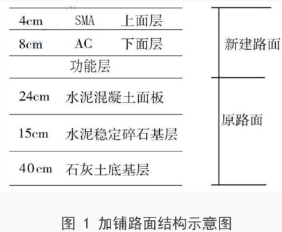 二建市政工程实务,模拟试卷,2025二建《市政实务》高分通关卷1